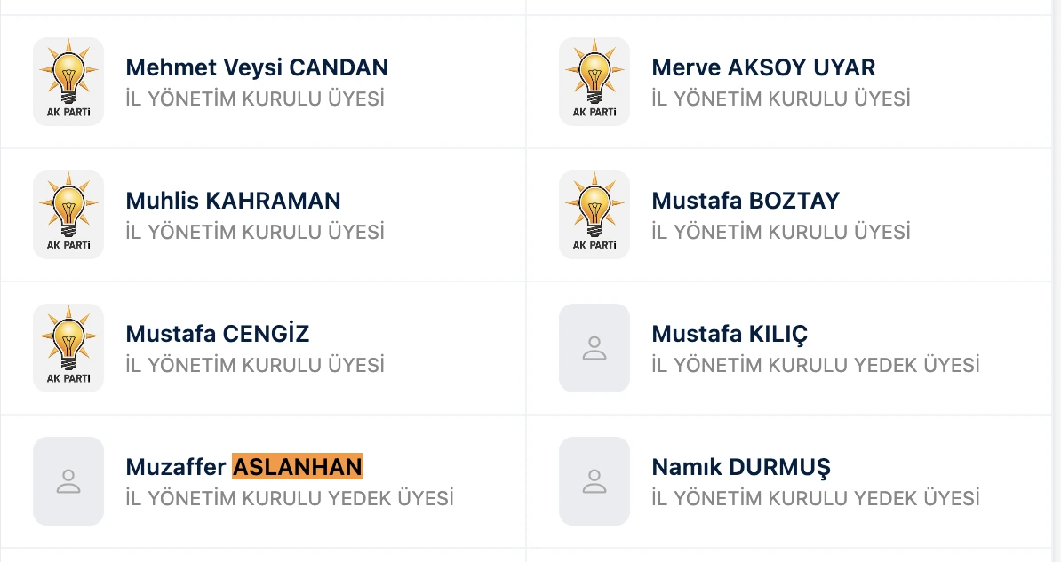 AKP Diyarbakır İl Yönetim Kurulu üyeleri ve yedek üyelerinin listesi; listede Muzaffer Aslanhan’ın adı yer alıyor
