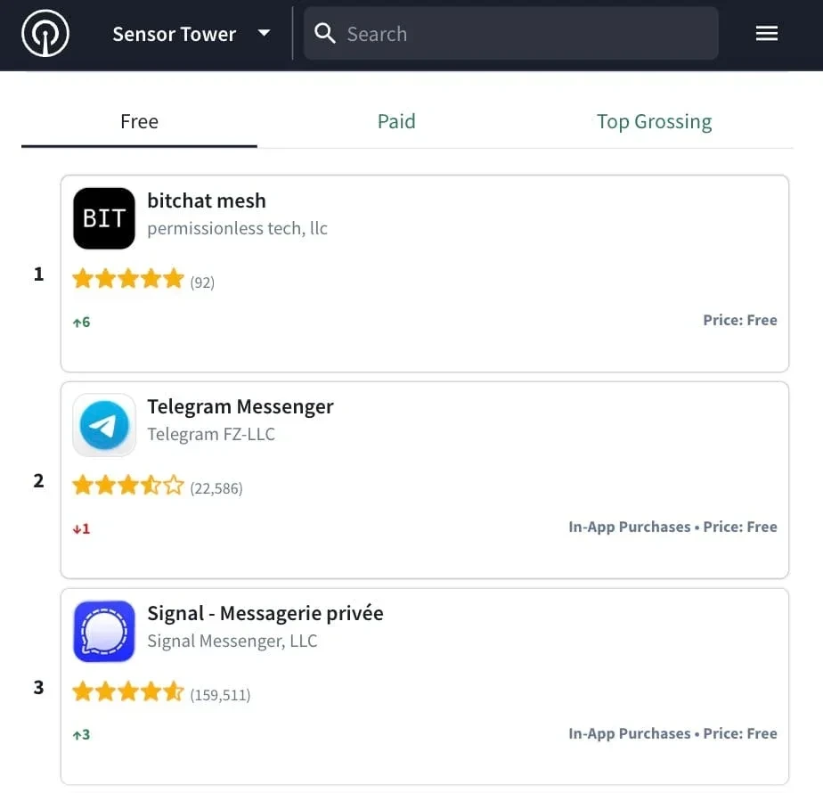 Sensor Tower sıralamasında Bitchat Mesh’in Fransa’daki ücretsiz uygulamalar listesinde birinci sırada olduğunu gösteren ekran görüntüsü
