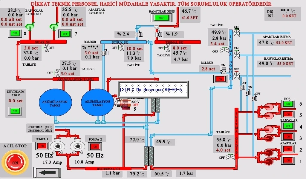 Pompa ve su hatlarını gösteren endüstriyel kontrol ekranı
