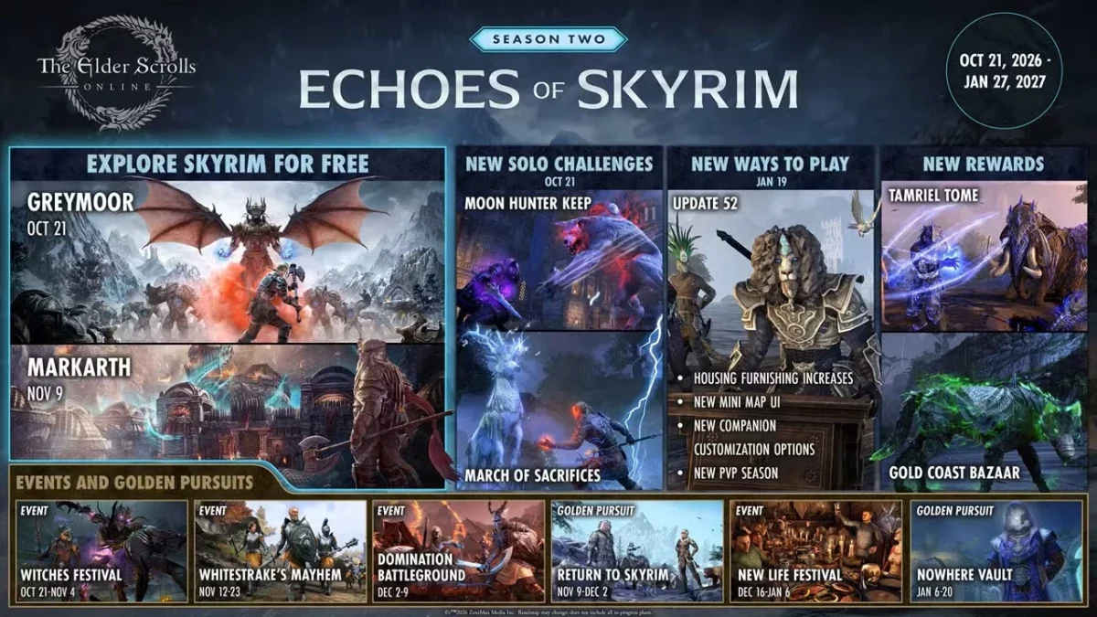 Echoes of Skyrim sezonunda Greymoor, Markarth, zindanlar, ödüller ve Update 52 takvimi
