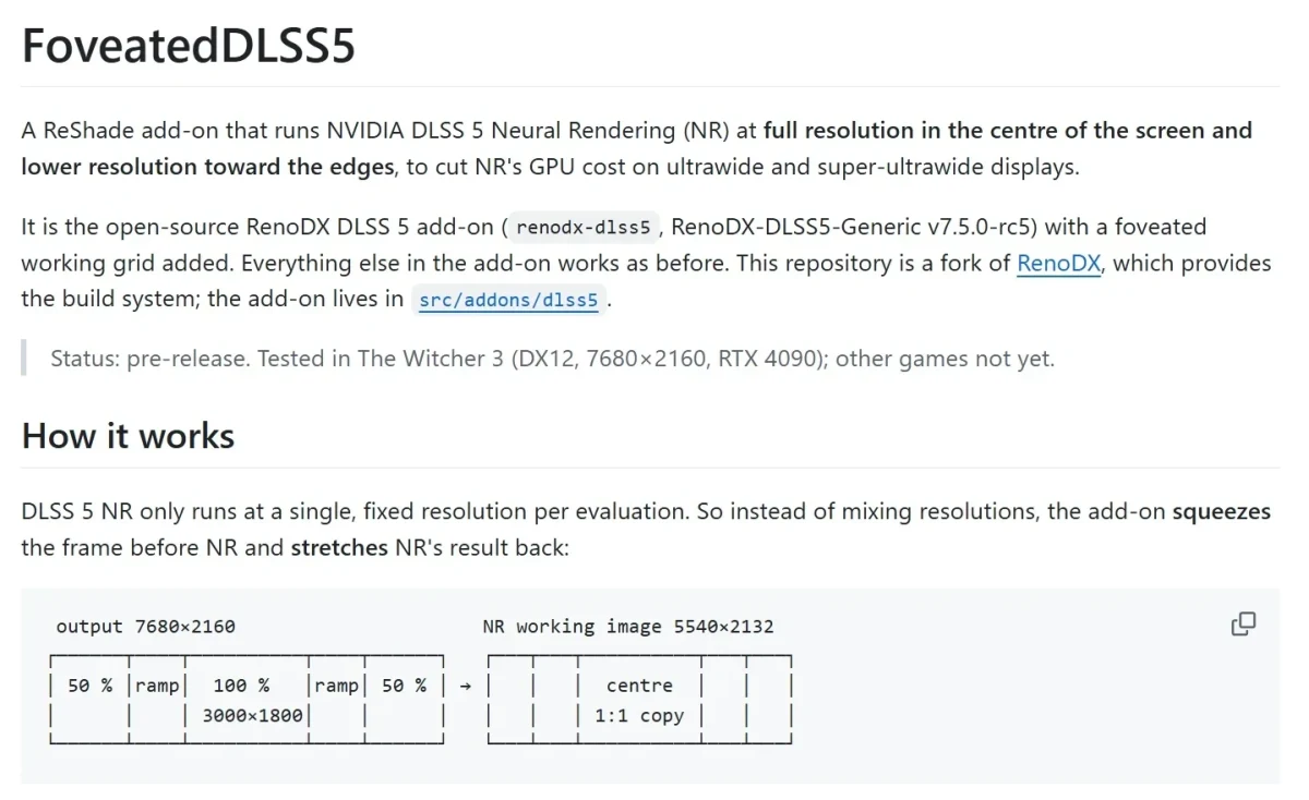 FoveatedDLSS5 modunun GitHub sayfasında çalışma mantığını gösteren şema