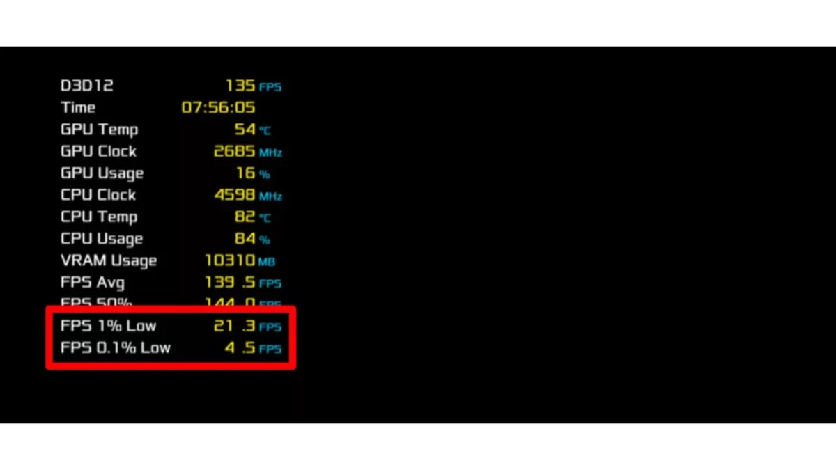 Performans ölçüm ekranında FPS Avg, FPS 1% Low ve FPS 0.1% Low değerleri