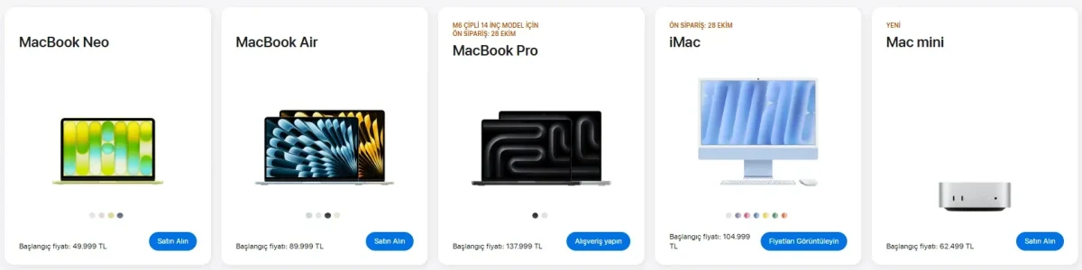 MacBook Neo, MacBook Air, MacBook Pro, iMac ve Mac mini ürünlerinin listelendiği fiyat görseli