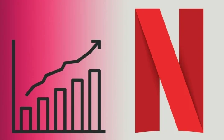 Netflix logosu ve yükselişi gösteren grafik, Türkiye'deki abonelik fiyat artışını simgeliyor