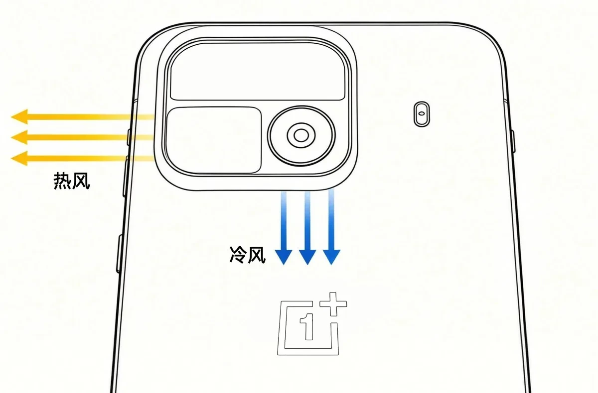 OnePlus Ace 7 olduğu öne sürülen telefonun arka yüzünü ve fanlı soğutma için iki yönlü hava akışını gösteren şema