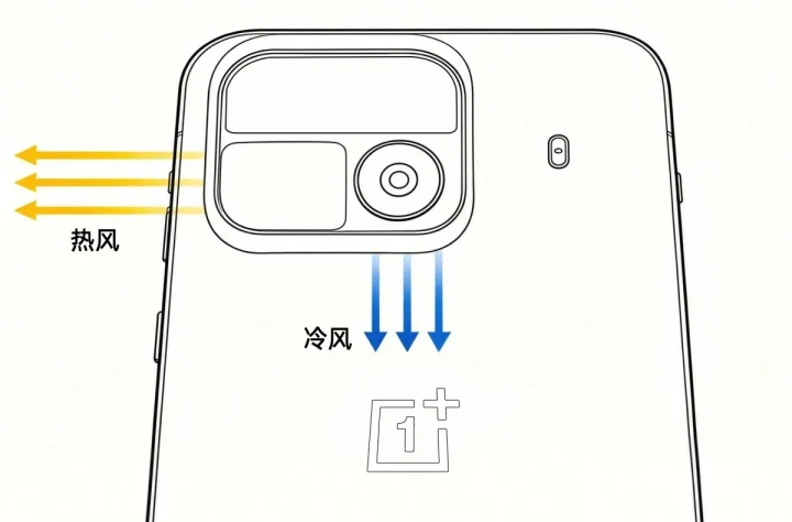 OnePlus Ace 7 olduğu öne sürülen telefonun arka yüzünü ve fanlı soğutma için iki yönlü hava akışını gösteren şema